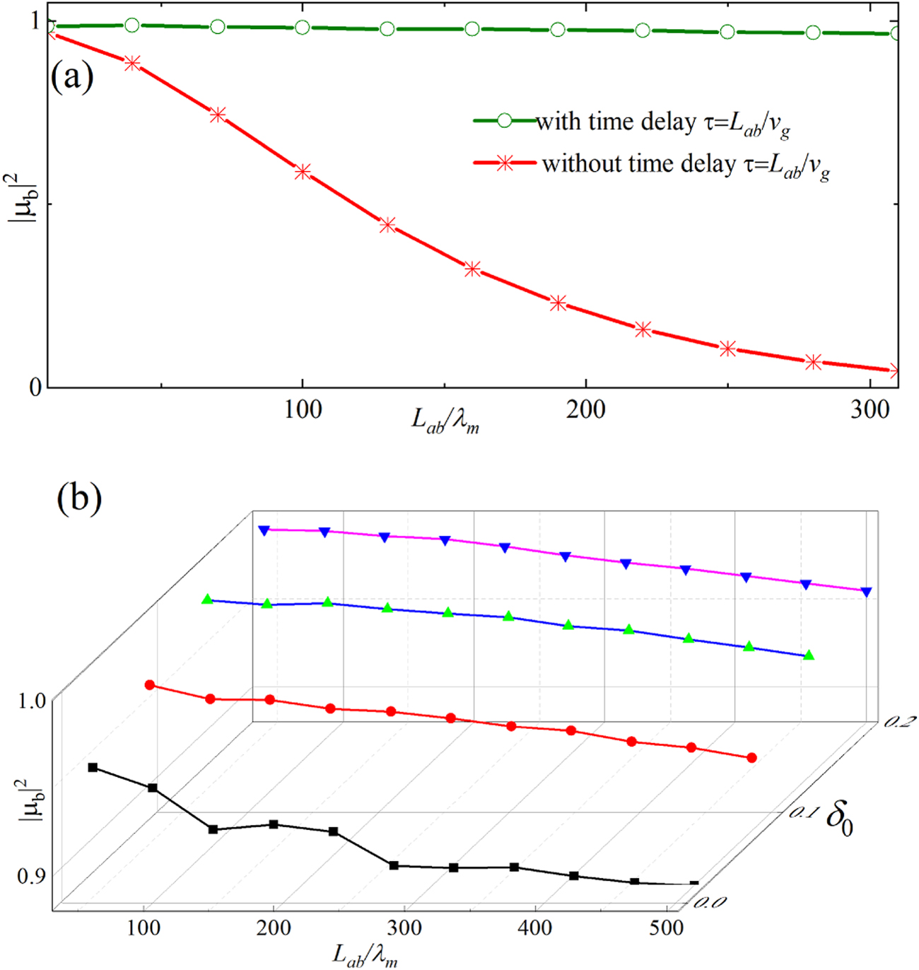 Chiral quantum network with giant atoms - IOPscience