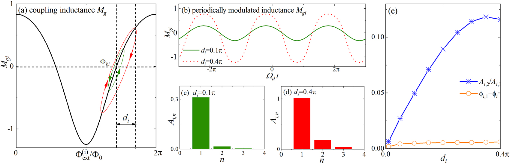 Chiral quantum network with giant atoms - IOPscience