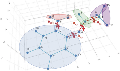 Quantum molecular unfolding - IOPscience