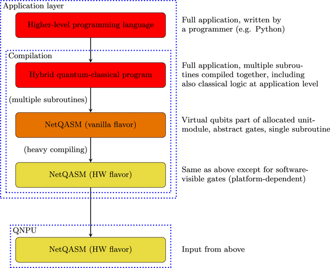 NetQASM—a low-level instruction set architecture for hybrid quantum ...