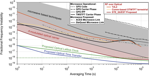 Fundamental physics with a state-of-the-art optical clock in space ...