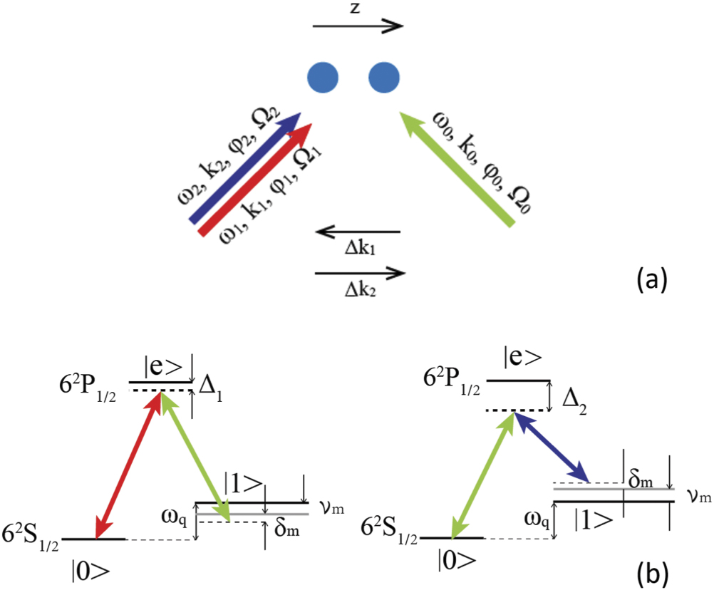 Fast multiqubit globalentangling gates without individual addressing