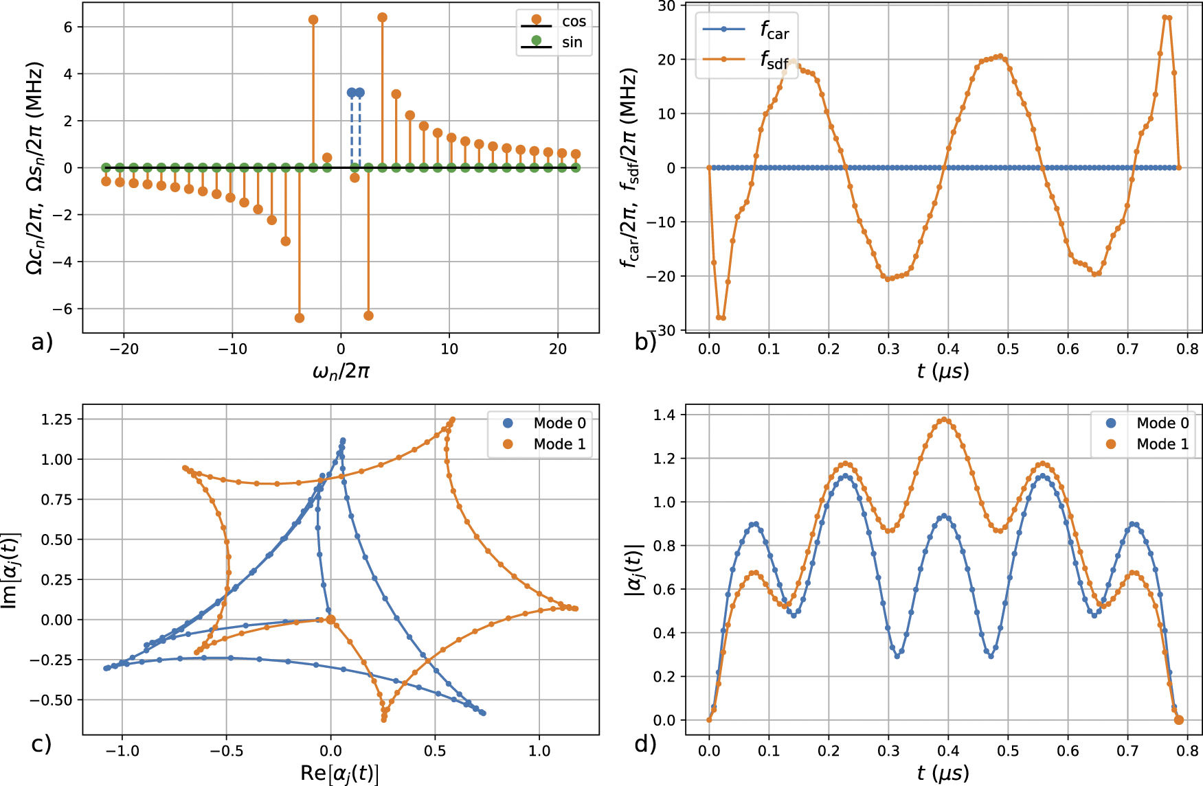 Fast multiqubit globalentangling gates without individual addressing