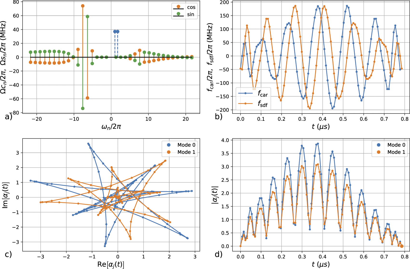 Fast multiqubit globalentangling gates without individual addressing