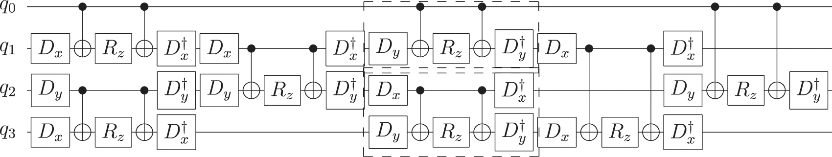 Greedy algorithm based circuit optimization for near-term quantum ...