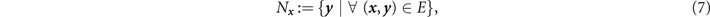 Equation (7)