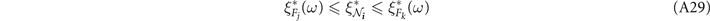 Equation (A29)