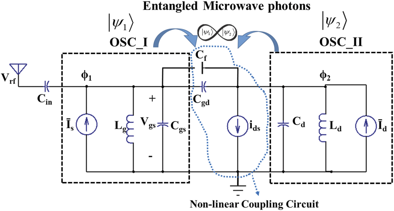 Entangled microwave photons generation using cryogenic low noise ...