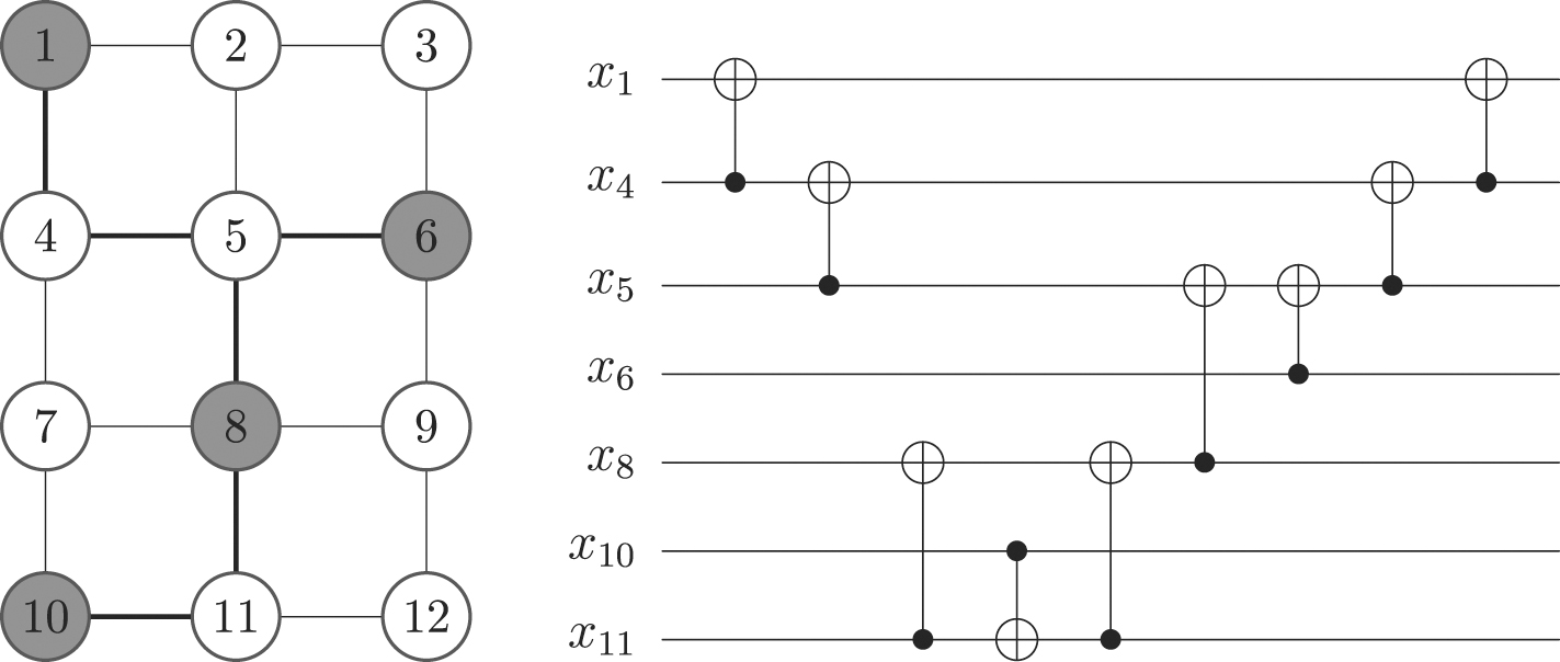 Phase polynomials synthesis algorithms for NISQ