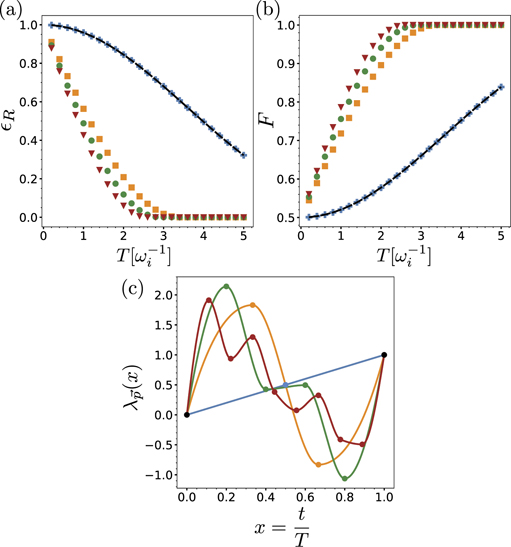 Analog quantum approximate optimization algorithm - IOPscience