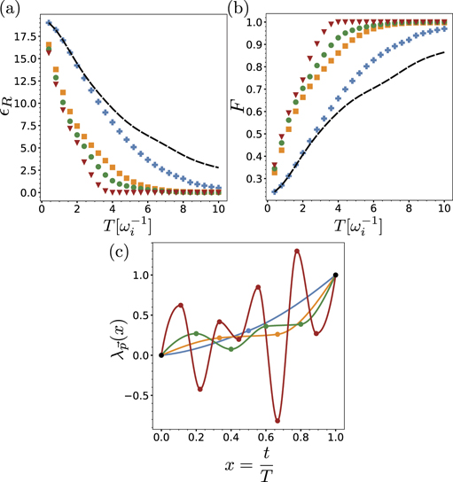 Analog quantum approximate optimization algorithm - IOPscience