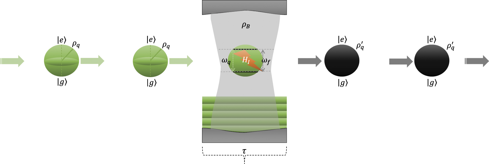 Micromasers as quantum batteries - IOPscience