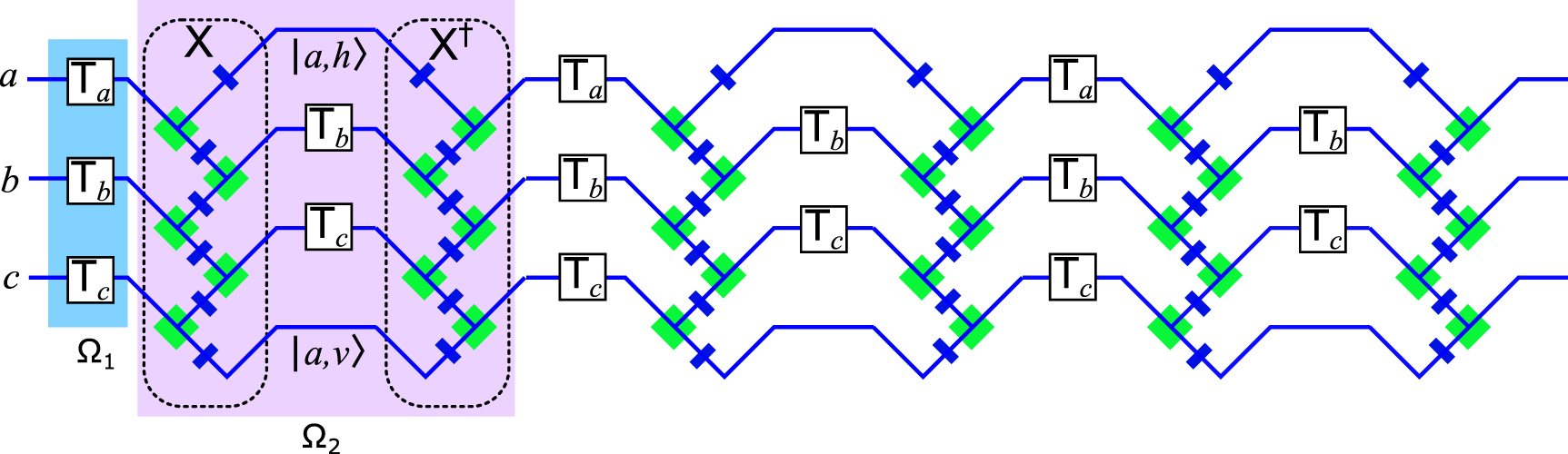 Optimized architectures for universal quantum state transformations ...