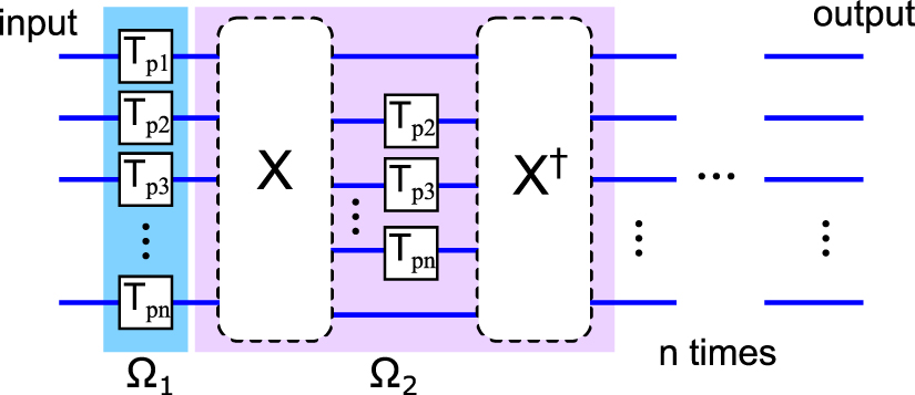 Optimized architectures for universal quantum state transformations ...