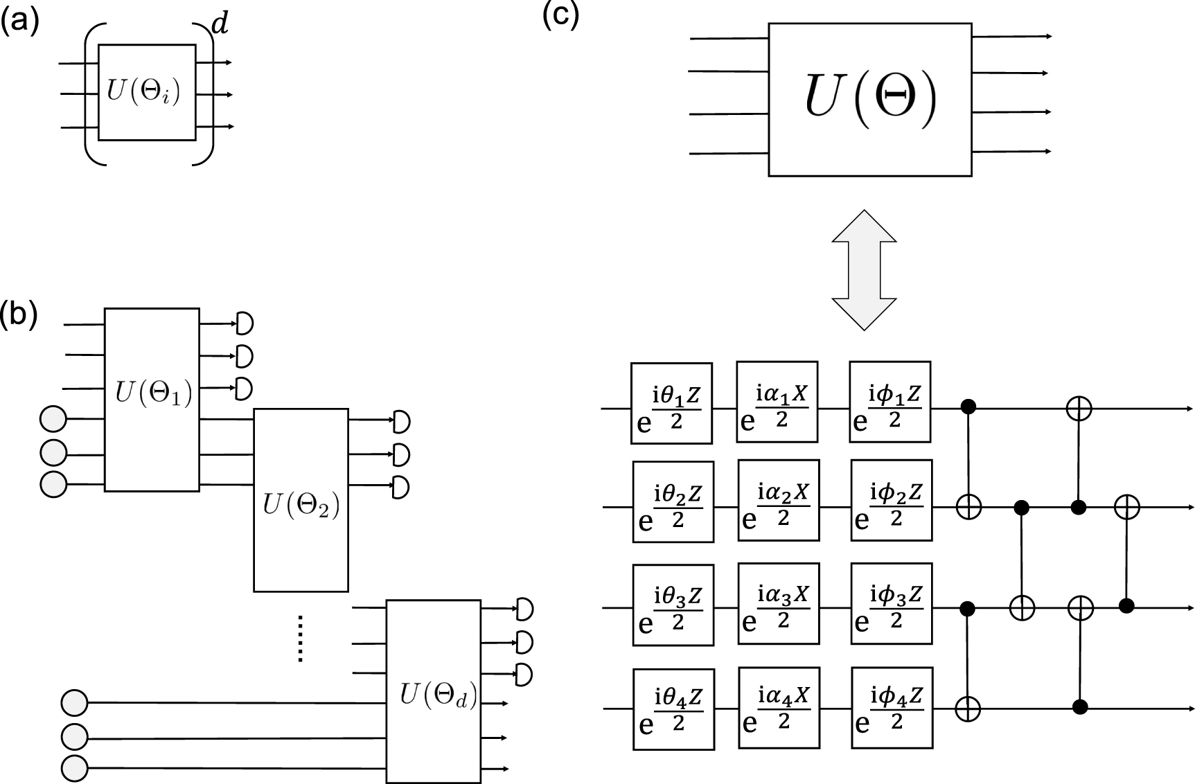 Quantum Computing Dynamic Rerouting Quantum capsule networks - IOPscience