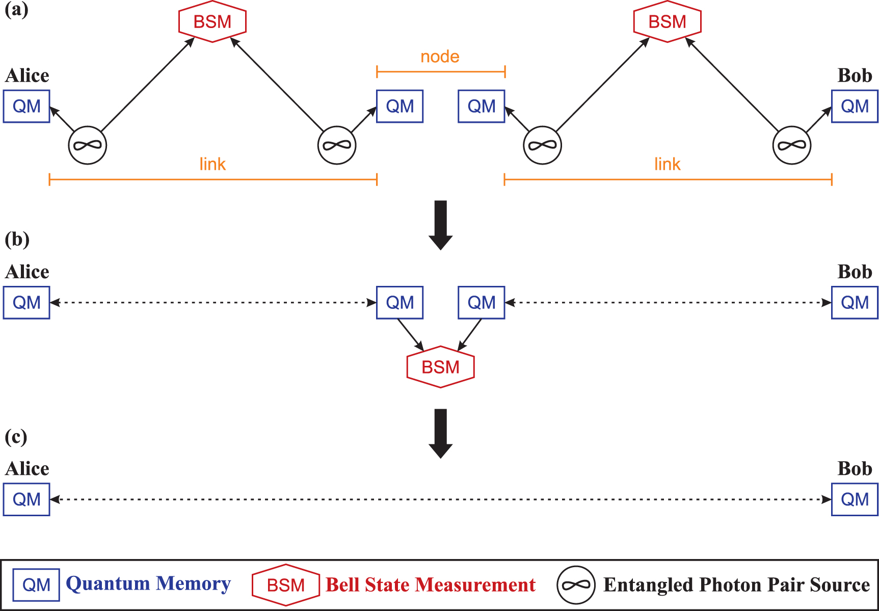 Quantum memories for fundamental science in space - IOPscience
