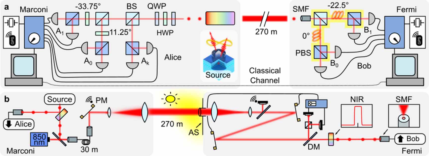 Daylight entanglement-based quantum key distribution with a quantum dot ...