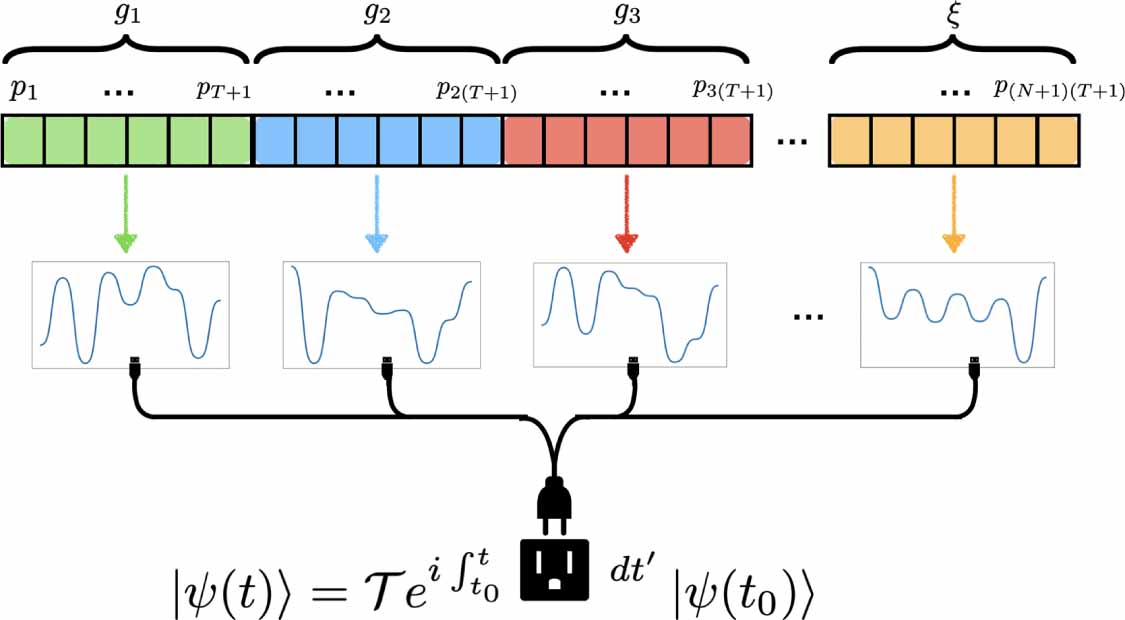 Optimal quantum control via genetic algorithms for quantum state ...