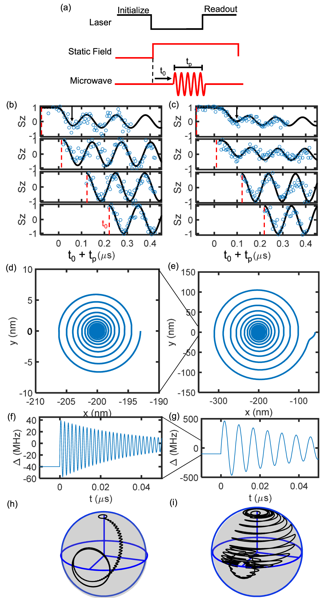 Coherent rotation of a single spin via adiabatic half passage in the ...