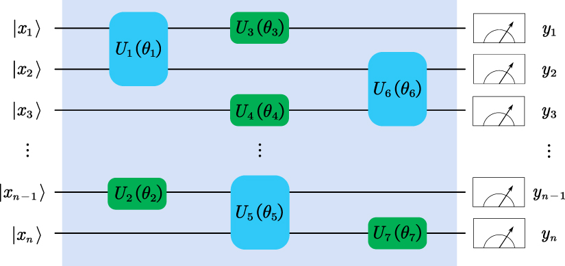 Effects of quantum resources and noise on the statistical complexity of ...
