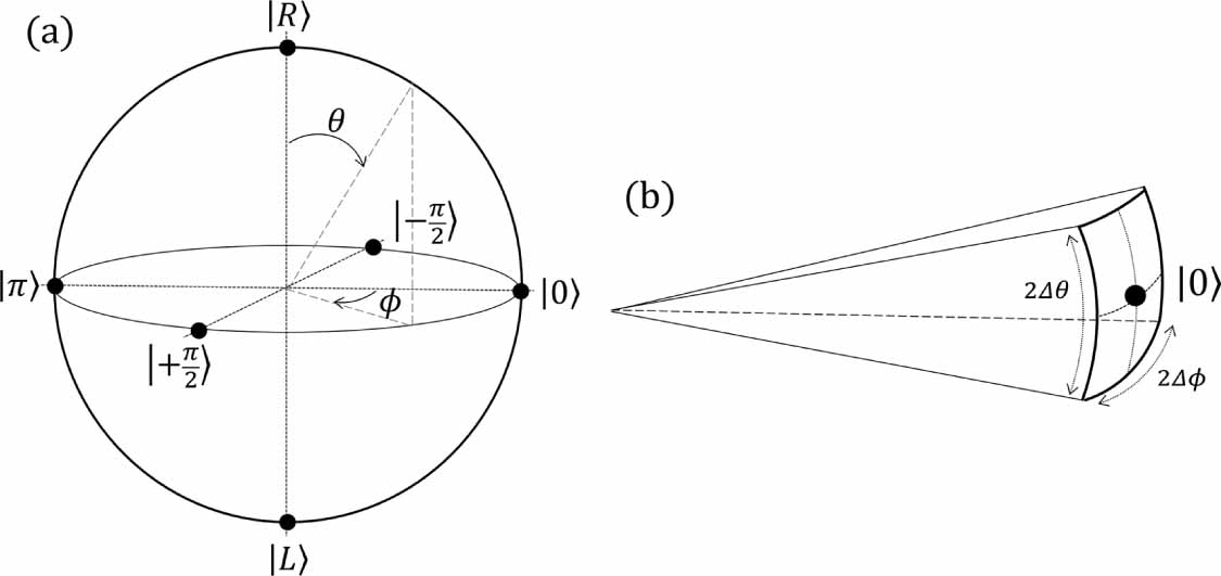 A fully passive transmitter for decoy-state quantum key distribution ...