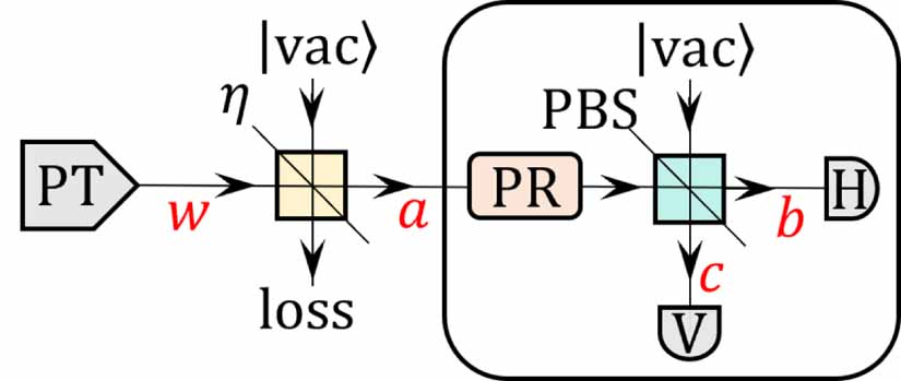 A fully passive transmitter for decoy-state quantum key distribution ...