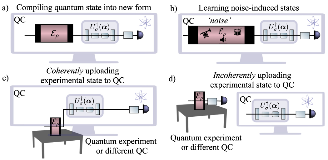 Quantum mixed state compiling - IOPscience