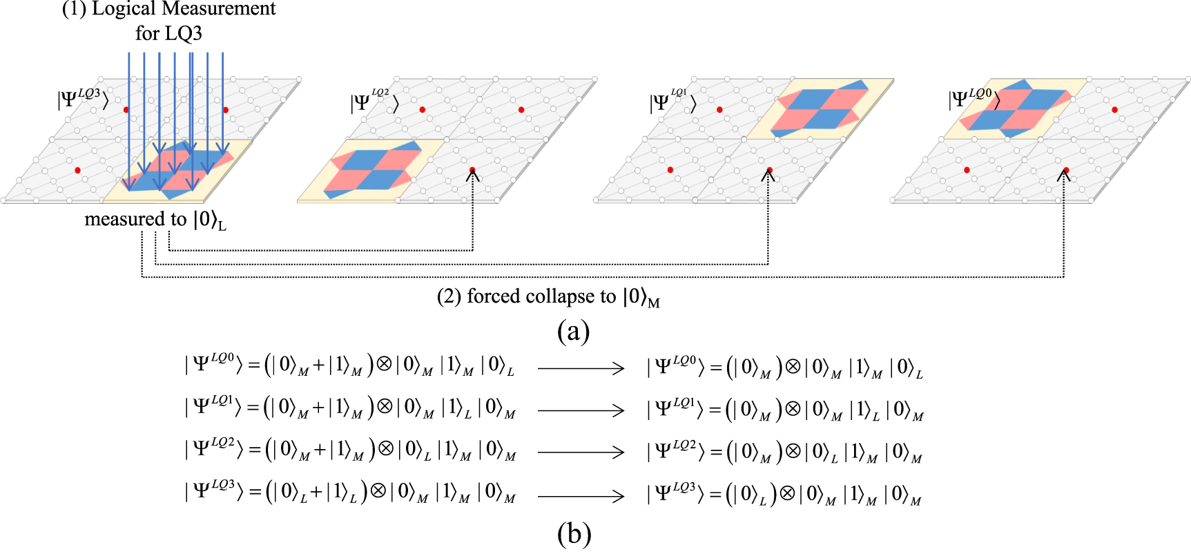Multilayered logical qubits and synthesized quantum bits - IOPscience