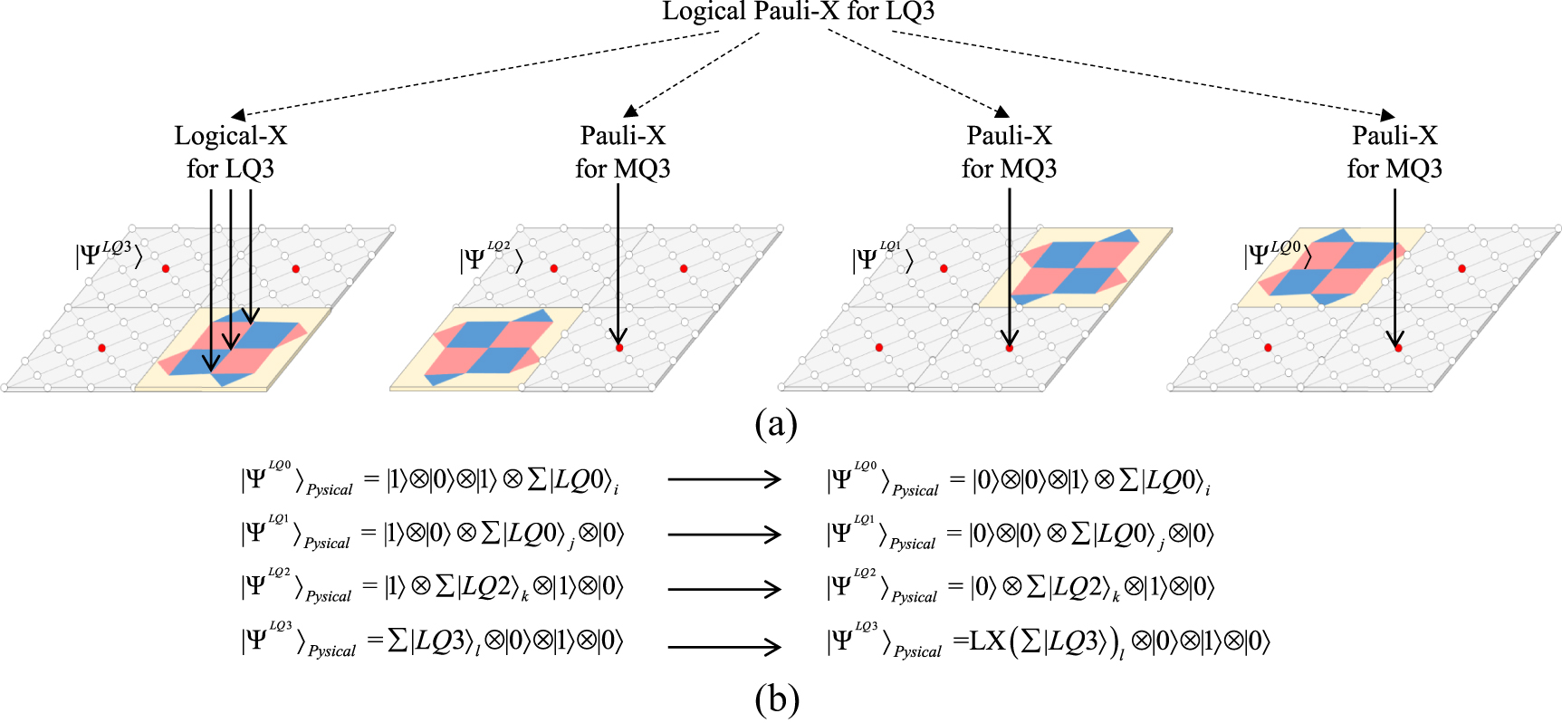 Multilayered logical qubits and synthesized quantum bits - IOPscience