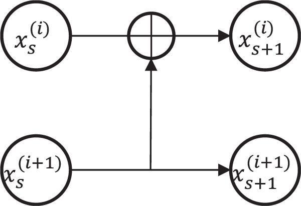 The implementation of Shannon-limited polar codes-based information ...