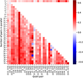 Accelerating the variational quantum eigensolver using parallelism ...