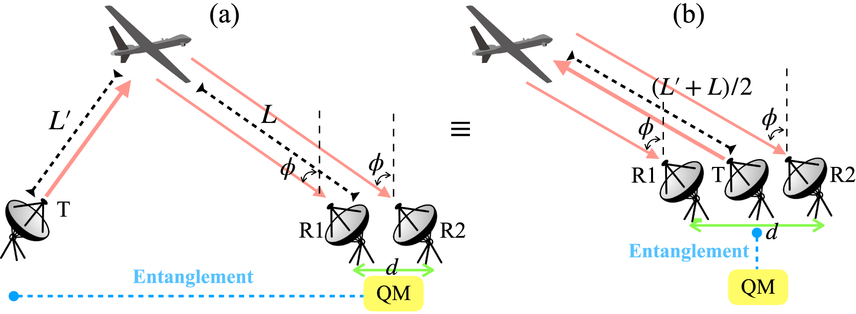 Entanglement-assisted multi-aperture pulse-compression radar for angle ...