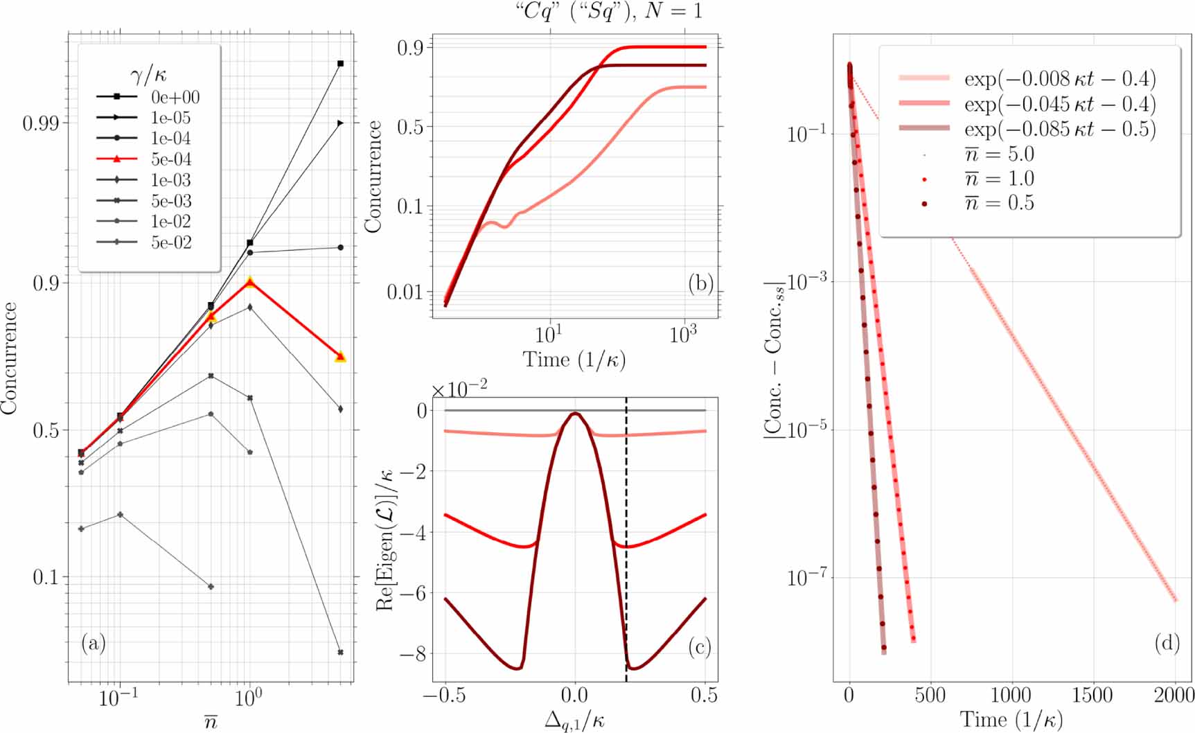 Dissipative stabilization of entangled qubit pairs in quantum arrays ...