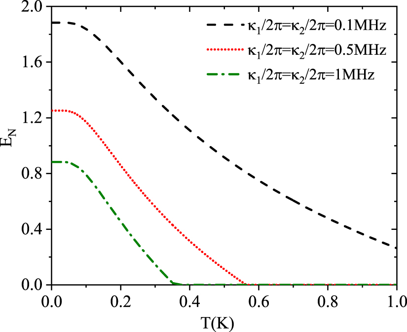 Stationary quantum entanglement and steering between two distant ...