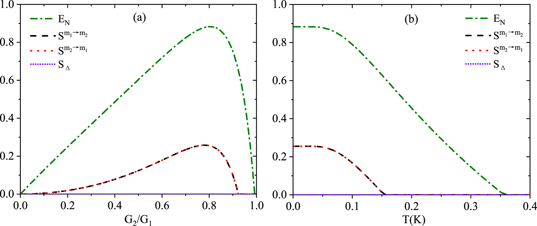 Stationary quantum entanglement and steering between two distant ...
