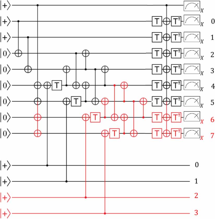 Magic state distillation and cost analysis in fault-tolerant universal ...