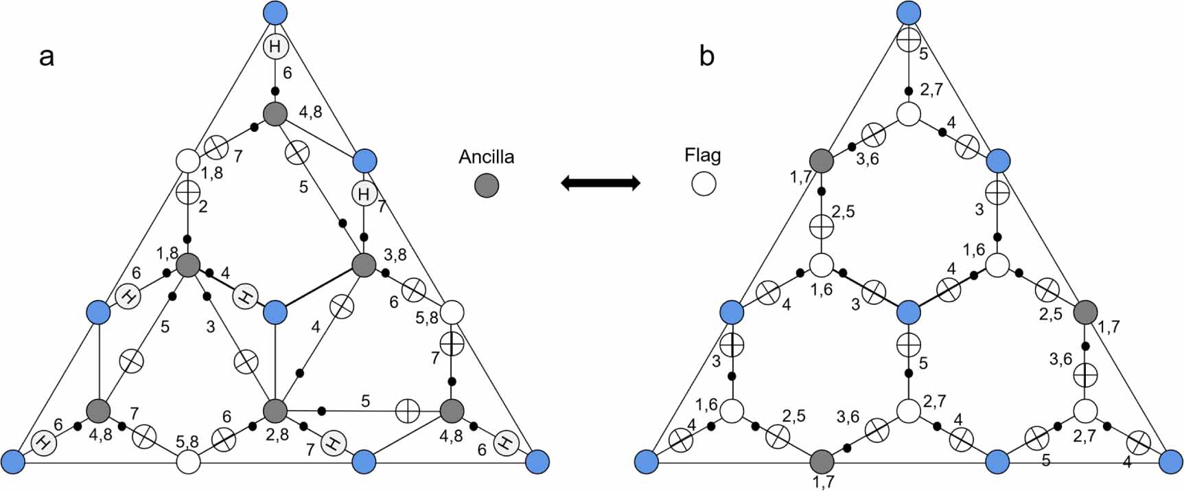 Magic state distillation and cost analysis in fault-tolerant universal ...