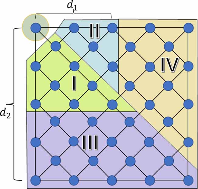 Magic State Magic state distillation and cost analysis in fault-tolerant universal ...