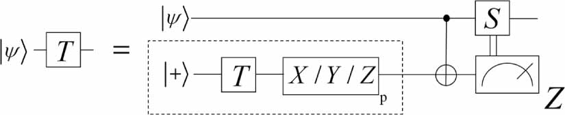 Magic state distillation and cost analysis in fault-tolerant universal ...