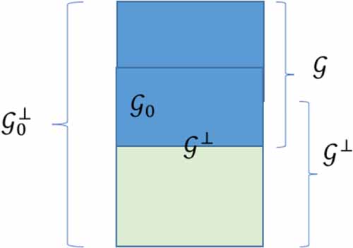 Magic State Magic state distillation and cost analysis in fault-tolerant universal ...