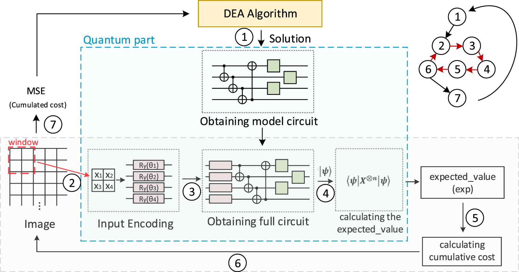 Variational quantum circuits for convolution and window-based image ...