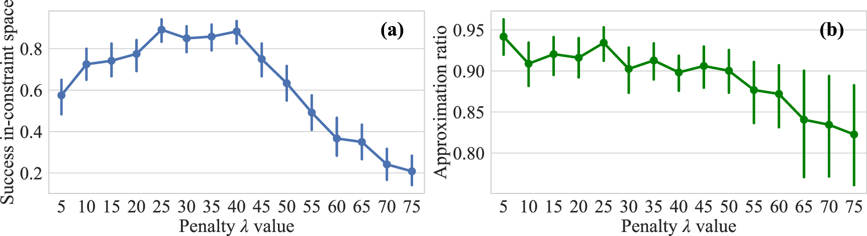 Multiobjective variational quantum optimization for constrained ...