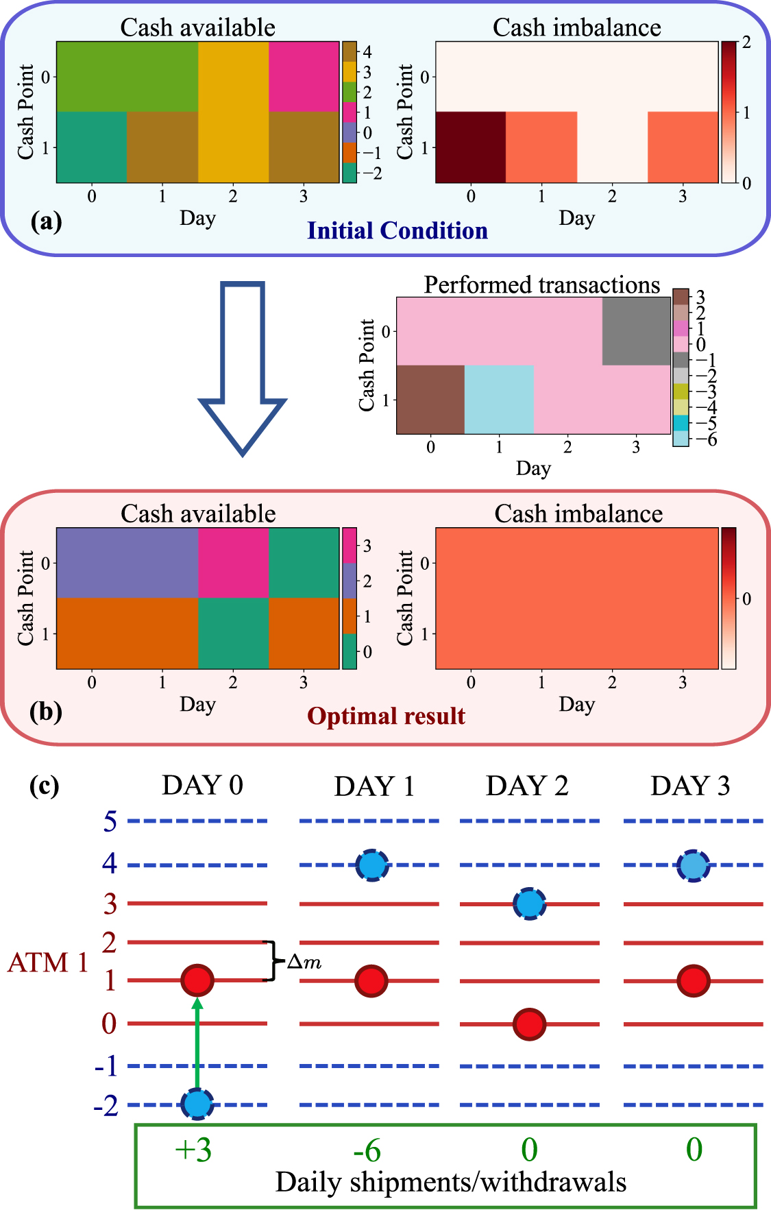 Multiobjective variational quantum optimization for constrained ...