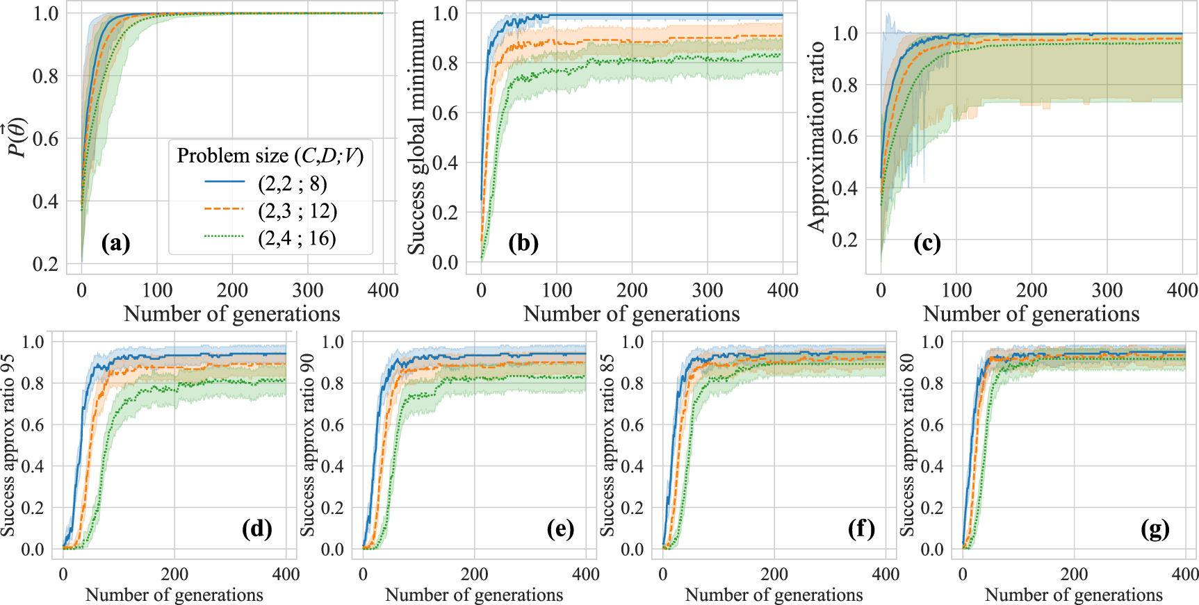 Multiobjective variational quantum optimization for constrained ...