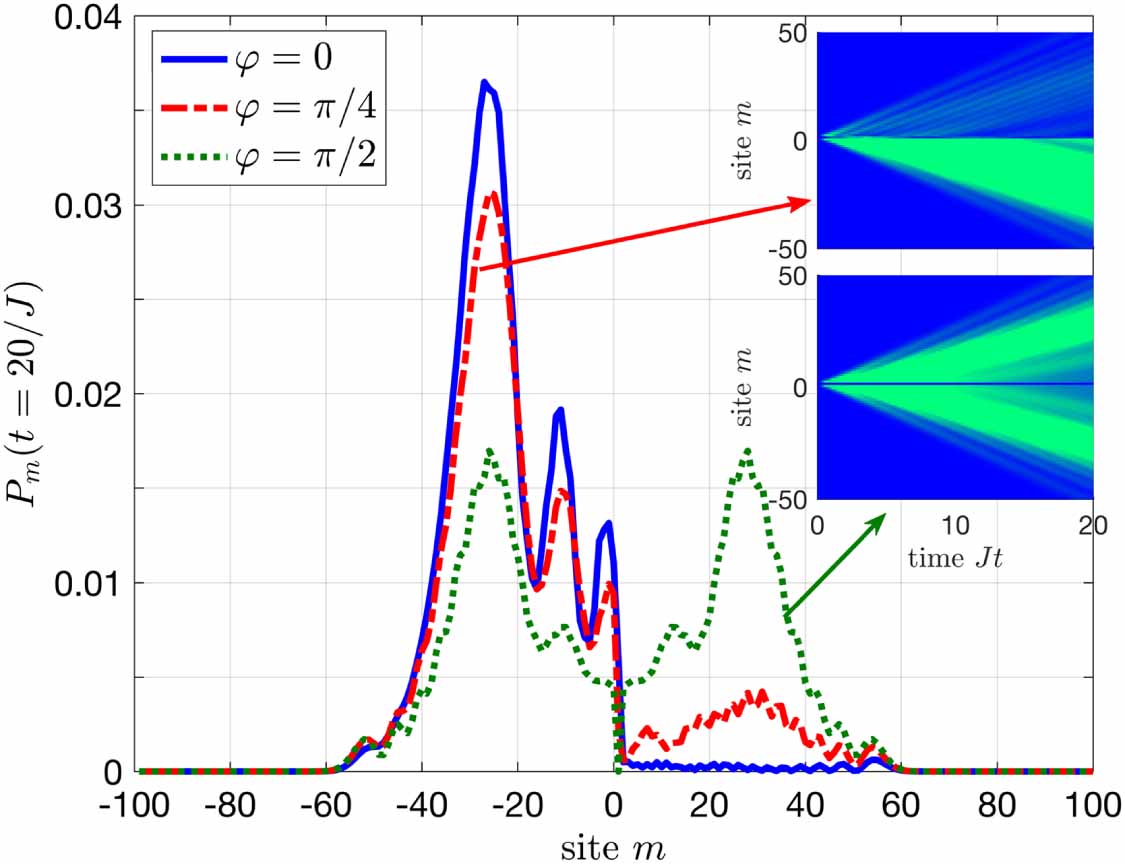 Decay dynamics of a giant atom in a structured bath with broken time ...
