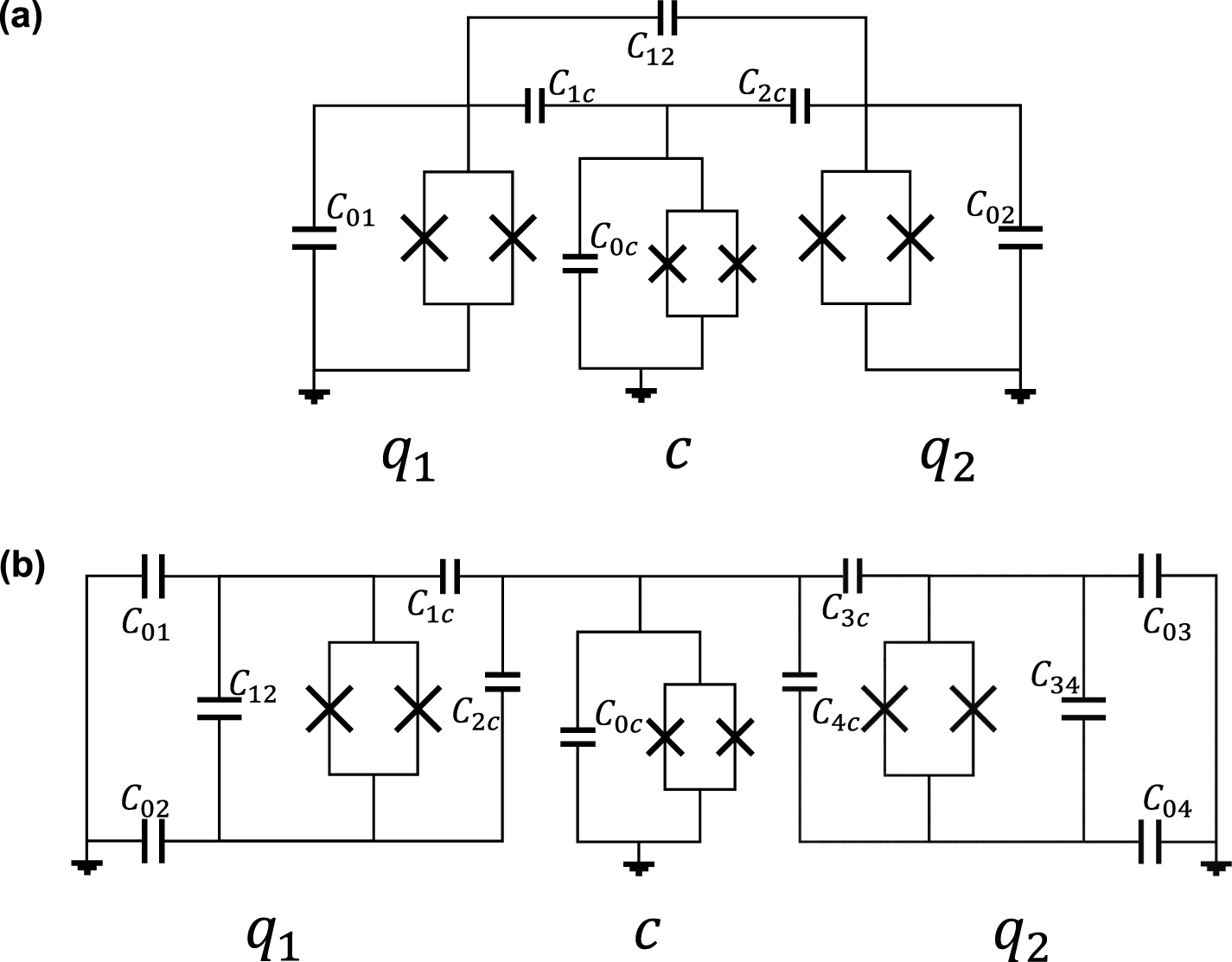 Quantum chip design optimization and automation in superconducting ...