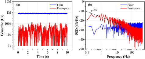 Quantum two-way time transfer over a hybrid free-space and fiber link ...