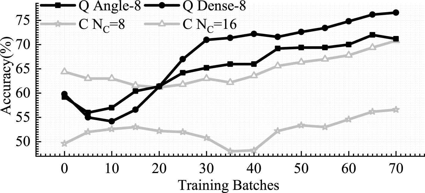 A hybrid quantum–classical neural network for learning transferable ...