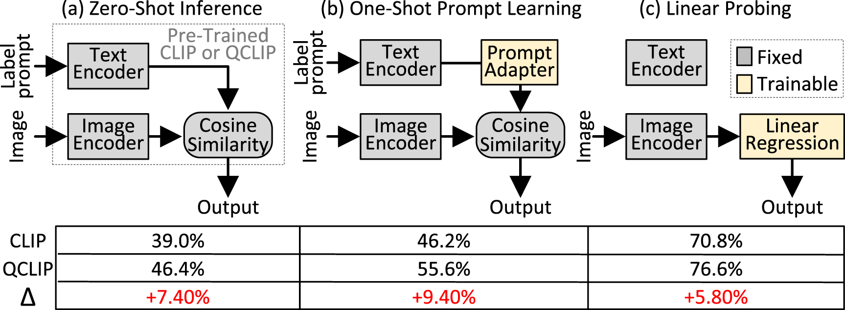 A hybrid quantum–classical neural network for learning transferable ...