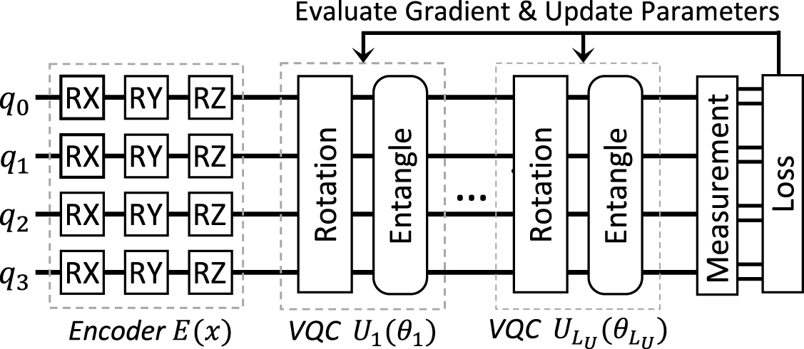 A hybrid quantum–classical neural network for learning transferable ...